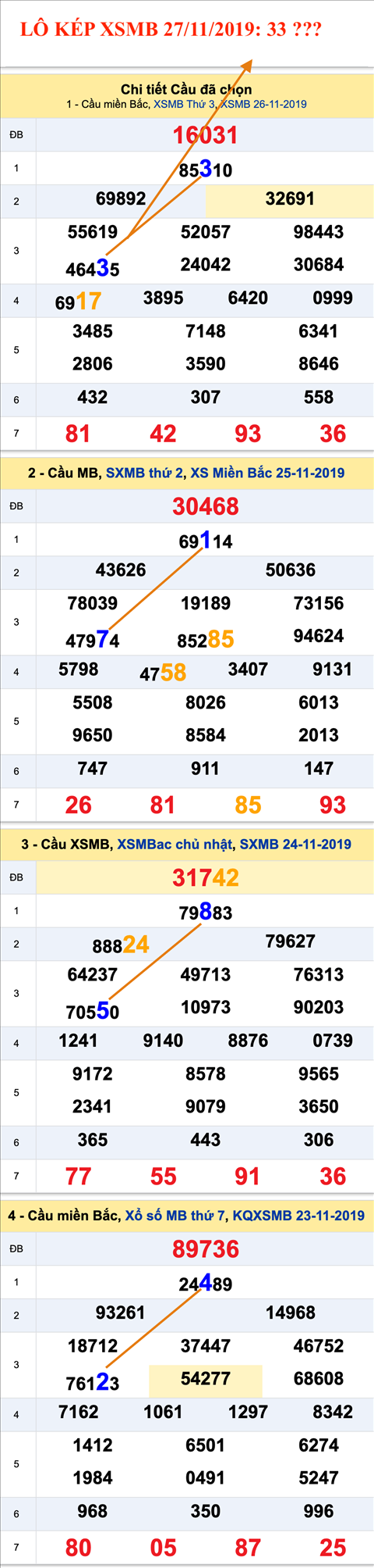 An so kep thu nhat - lo kep XSMB 27-11-2019 An so kep thu nhat - lo kep XSMB 27-11-2019